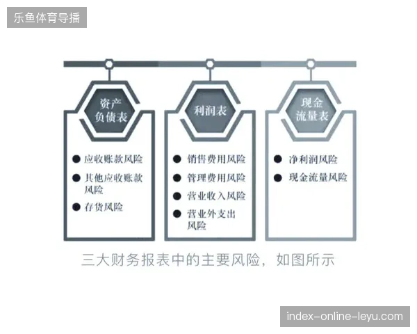 盲目铺设支付通道正在透支赛区财务管理效率，去中心化结算模式亟待纠偏